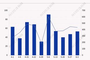 高效输出！阿伦9中8拿到19分12篮板